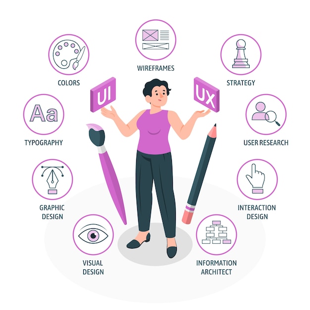 Ui-ux 差异扁平插画