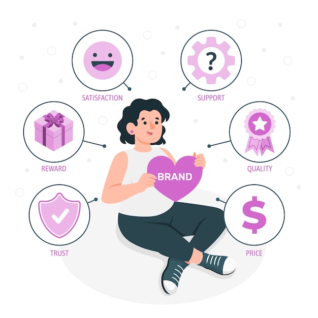 品牌忠诚度扁平插画