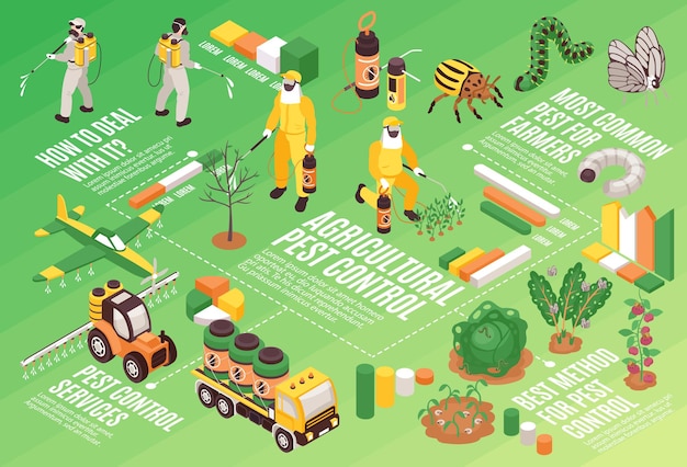 农业病虫害防治