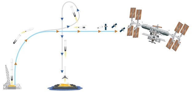 火箭发射飞船空间站