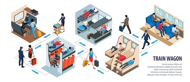 火车卧铺商务座位